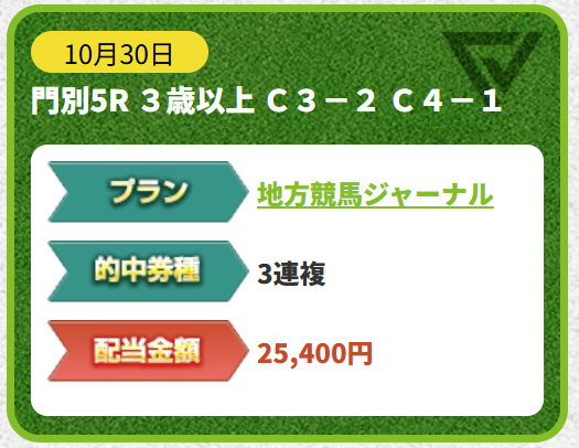 ターフビジョン 的中実績