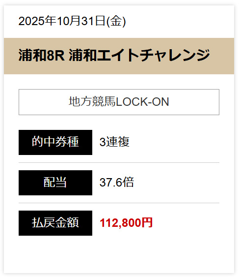 センチュリオン 的中実績