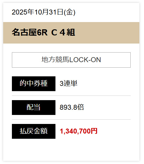 センチュリオン 的中実績