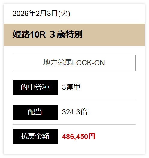 センチュリオン 的中実績