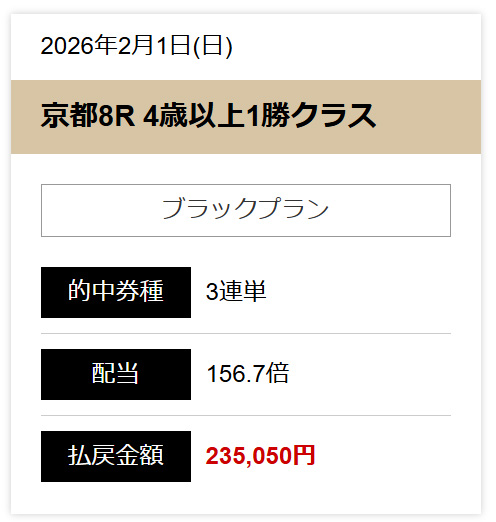 センチュリオン 的中実績