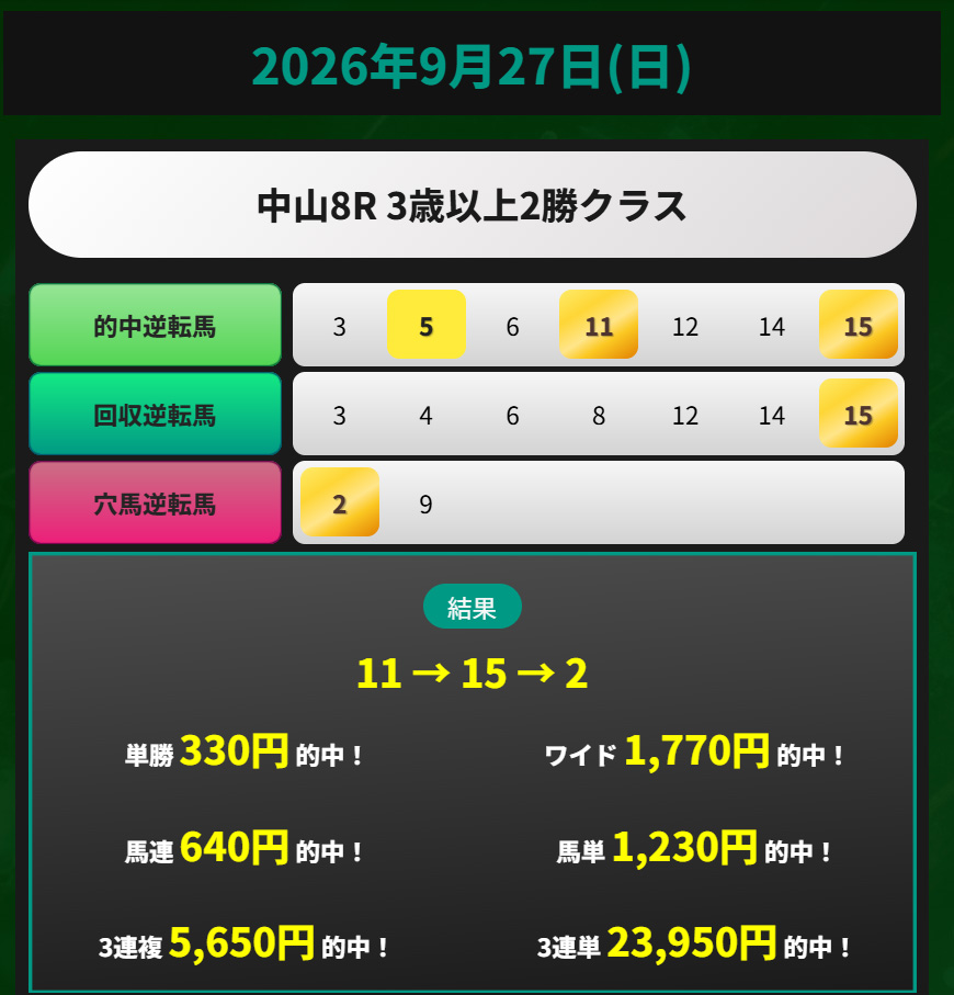 逆境ファンファーレ 的中実績