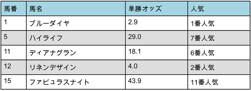 出走表