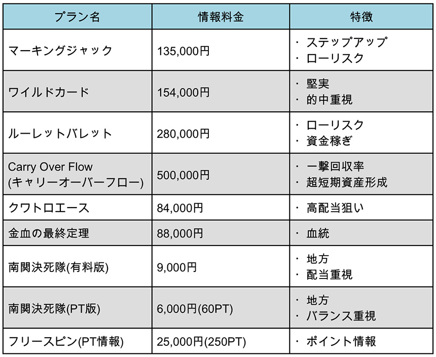 おすすめの有料情報一覧表