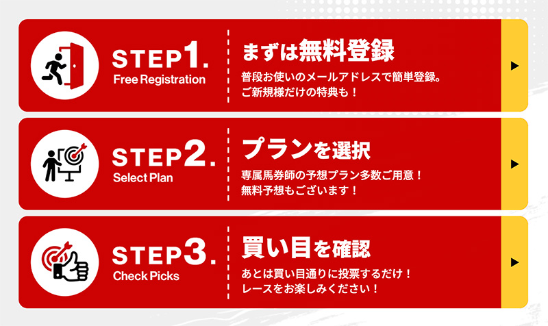 知識も経験も不要。掘り出された“勝ち筋”に乗りましょう