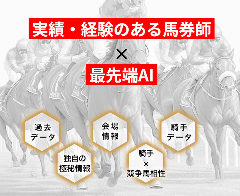 独自のデーターマイニングを駆使してAIが予想