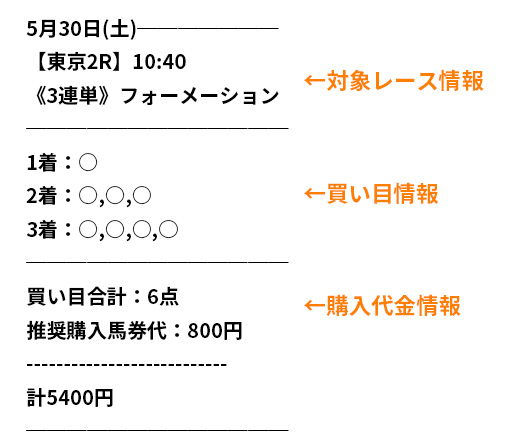 XTRA(エクストラ)で提供している情報は｢買い目情報｣