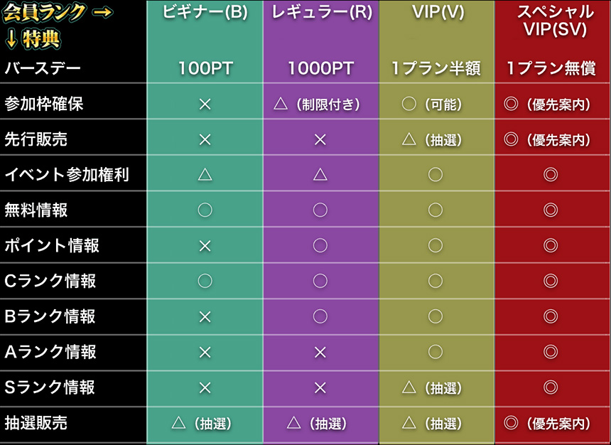 素敵なプレゼント