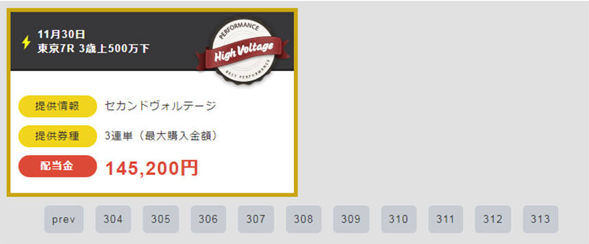 約3,100件の的中結果