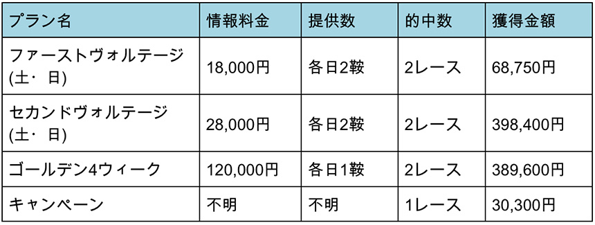 プランまとめ