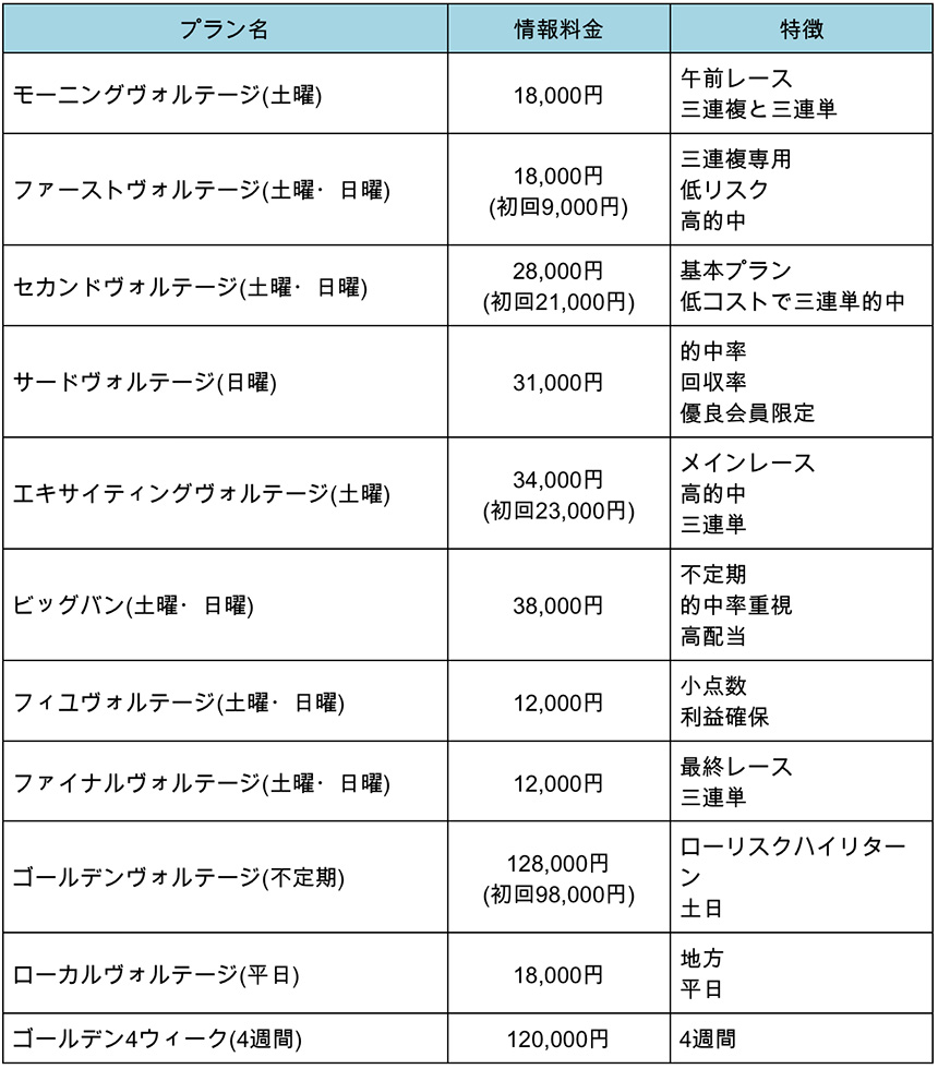 有料情報まとめ