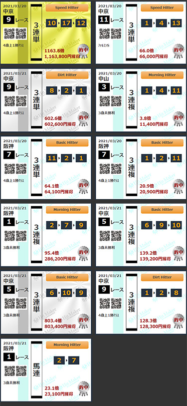 2021年3月20日と21日の的中実績