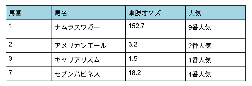 出走表