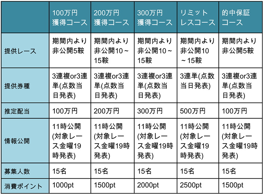 全5コース表