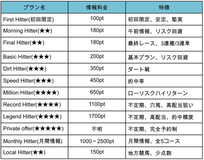 ヒットメーカー(HitMaker)が提供している有料情報まとめ