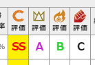 SS、S、A、B、Cで競走馬を評価 