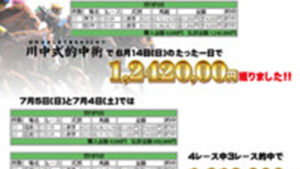 川中式的中術は悪徳or詐欺？口コミ評判、検証内容、サイト情報まとめ
