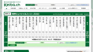 競馬チャンネルは悪徳or詐欺？口コミ評判、検証内容、サイト情報まとめ