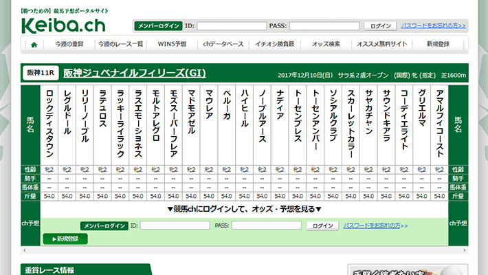 競馬予想サイト競馬チャンネル