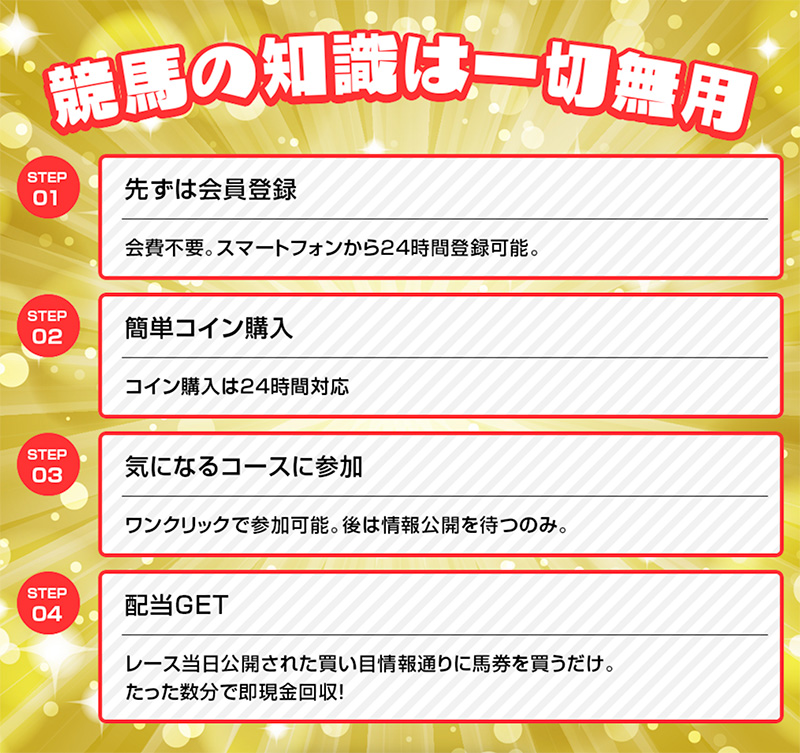 競馬の知識は一切不要
