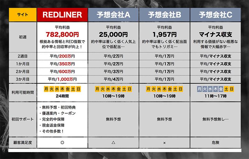 手厚いサポートと保障体制