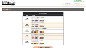 競輪バンクは悪徳or詐欺？口コミ評判、検証内容、サイト情報まとめ