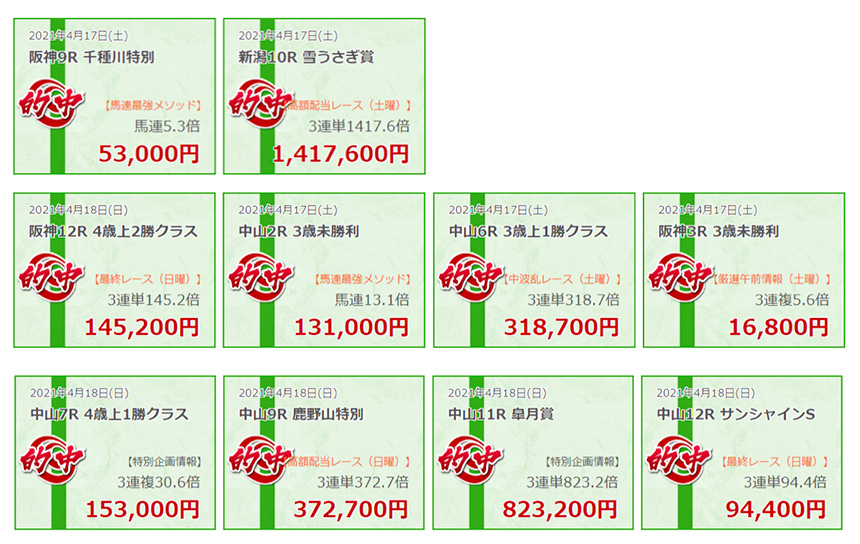 的中実績から的中率と回収率を検証