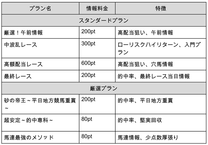 血統WINNERS おすすめ 有料情報