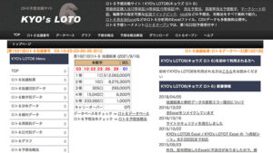 KYO’s LOTO6は悪徳or詐欺？口コミ評判、検証内容、サイト情報まとめ