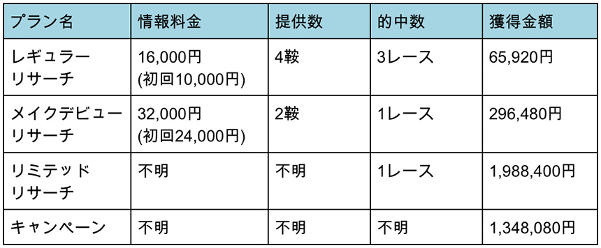 プラン詳細