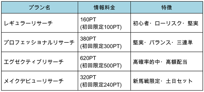 有料情報一覧