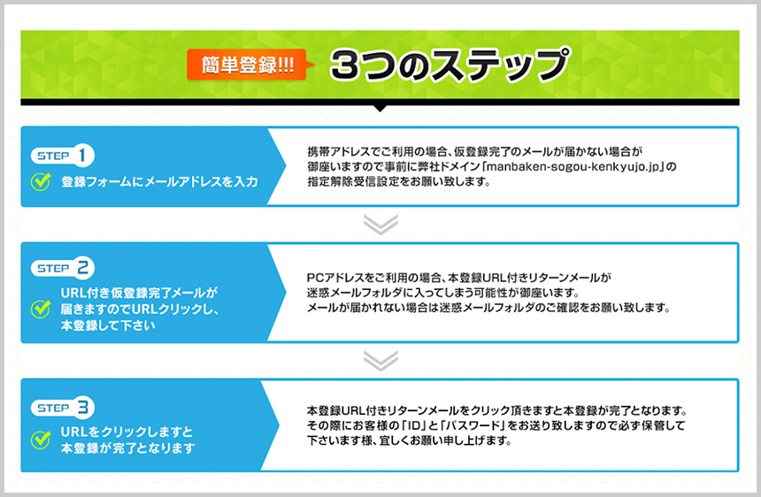 万馬券総合研究所の登録方法