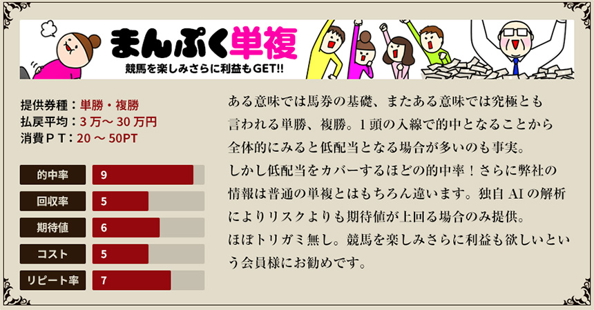 【 単勝・複勝 】まんぷく単複