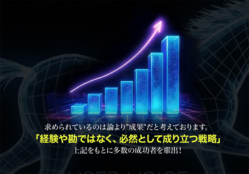 必然として成り立つ戦略