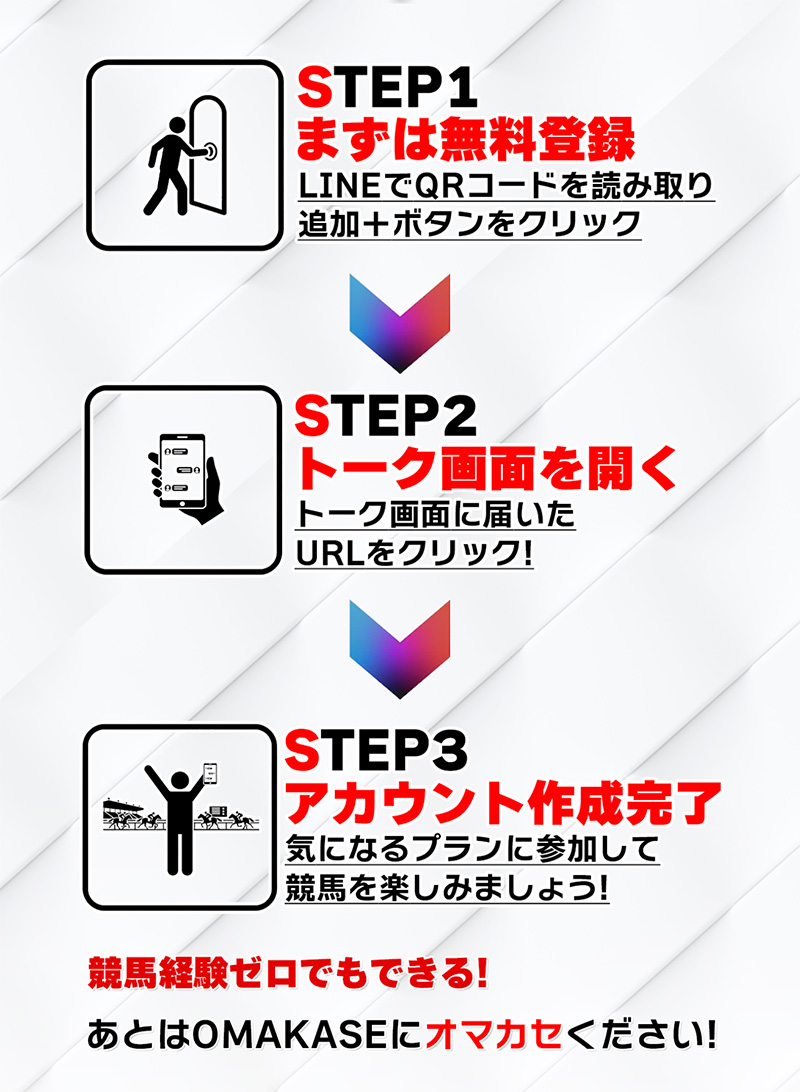登録方法・簡単３ステップ