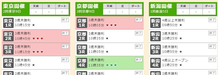 全部開催、全レースの出馬表を網羅