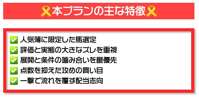逆襲の穴馬