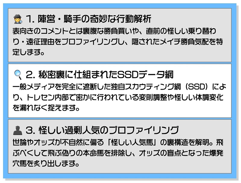 プロファイラーX