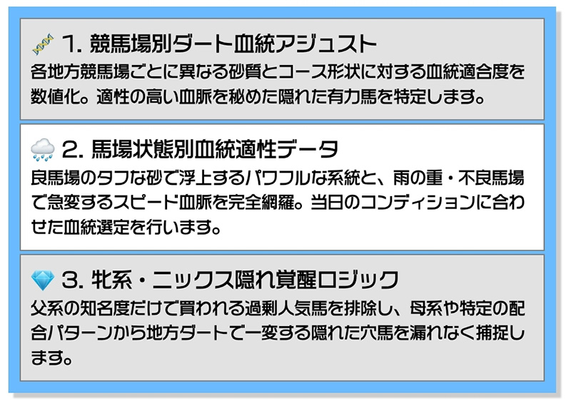 血統最前線