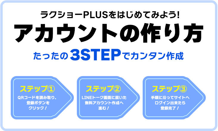 登録方法について