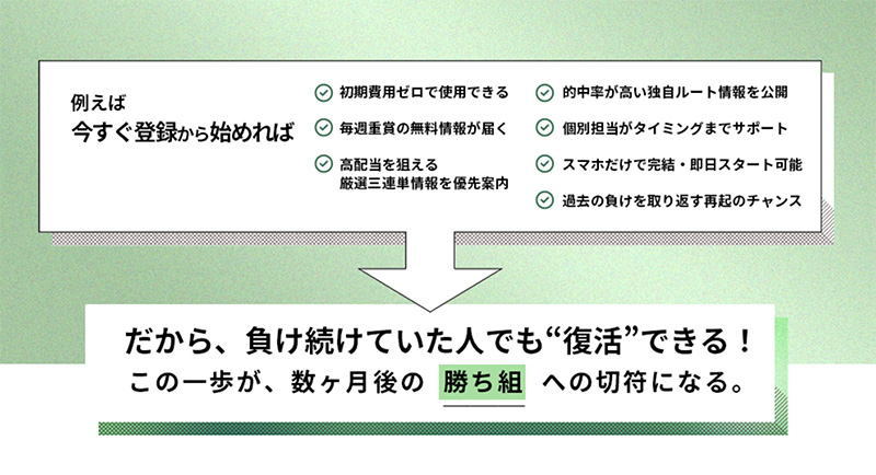 初期費用0で始められる競馬予想サイト
