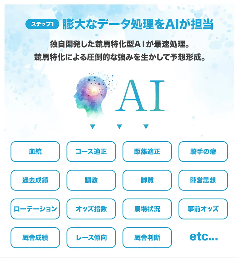 サキガケの特徴1