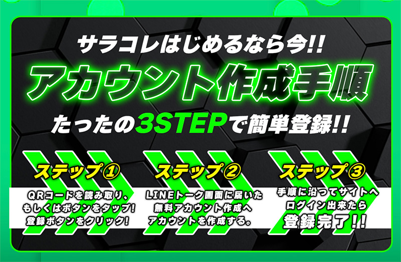 アカウント作成手順