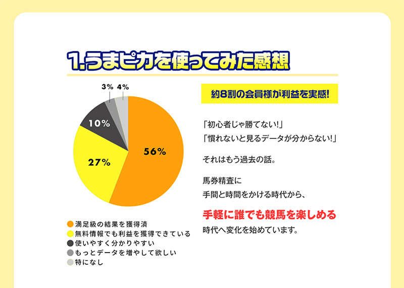 うまピカ利用者の感想
