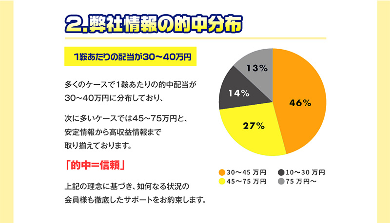 的中分布