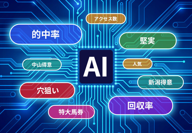 AIによる注目タグ
