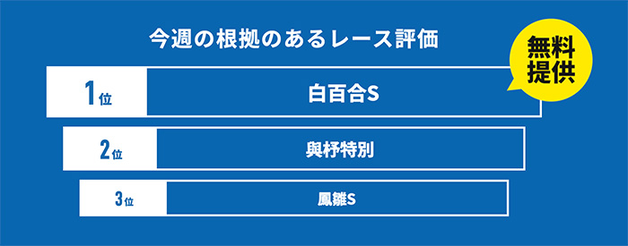 １レース毎週無料で提供