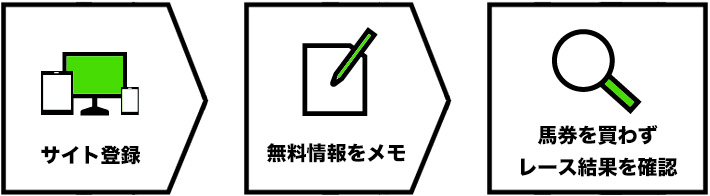 無料情報の回収率を確認する方法