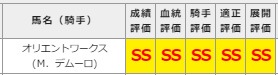 競走馬成績評価