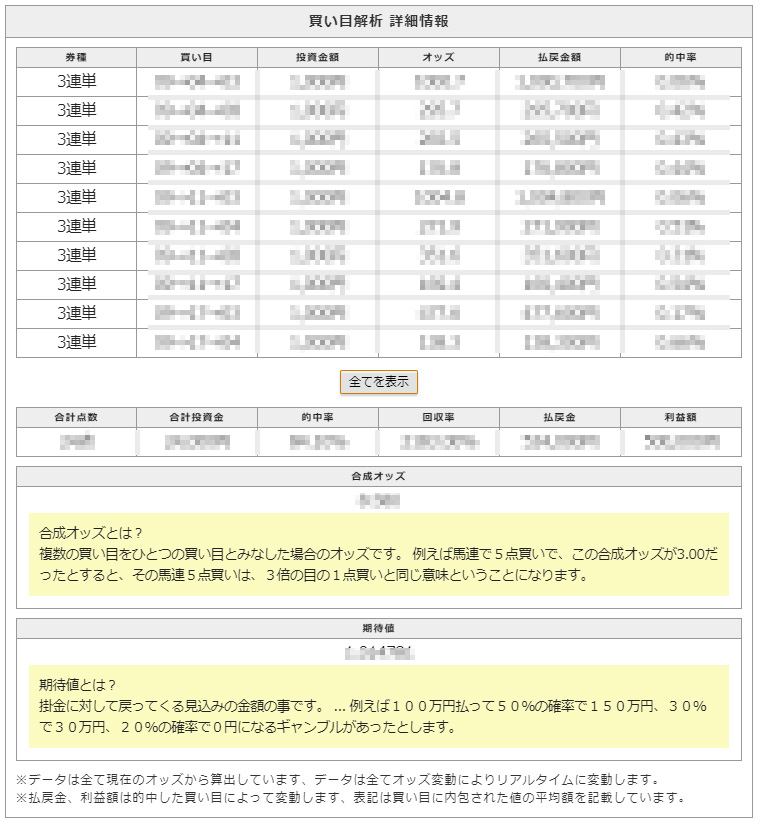 買い目解析詳細データ